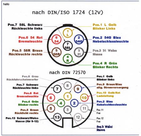 Anhänger Adapter 7-13 pol und 7-13 polig