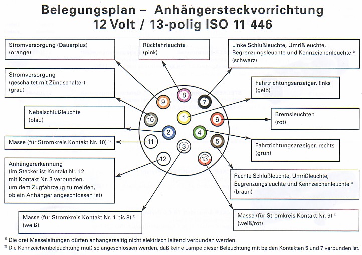 Anhängerstecker 13-pol. 12V – FH Herren AG