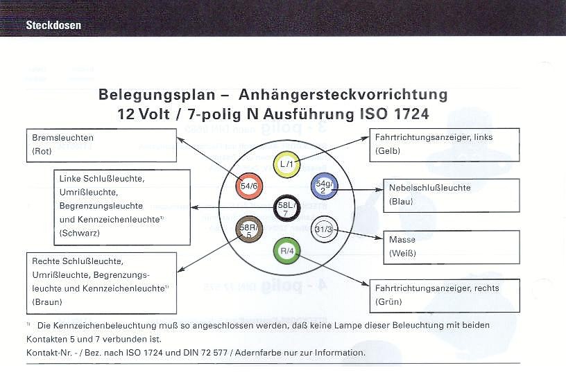 Anhängerstecker 7-pol. 12V – FH Herren AG