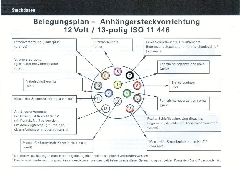 Anhänger-Kabelsatz 13-polig Dose verschweisst – FH Herren AG